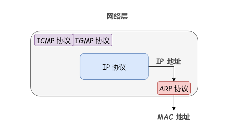 ARP