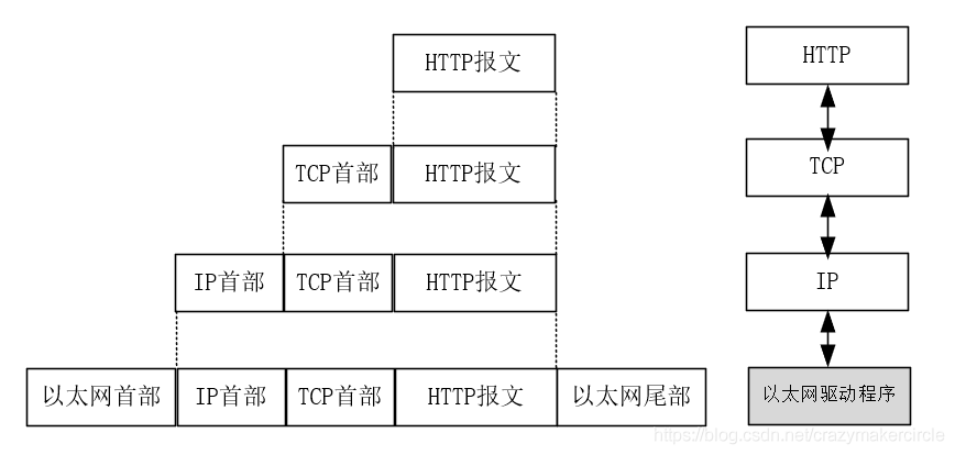 封装和分用