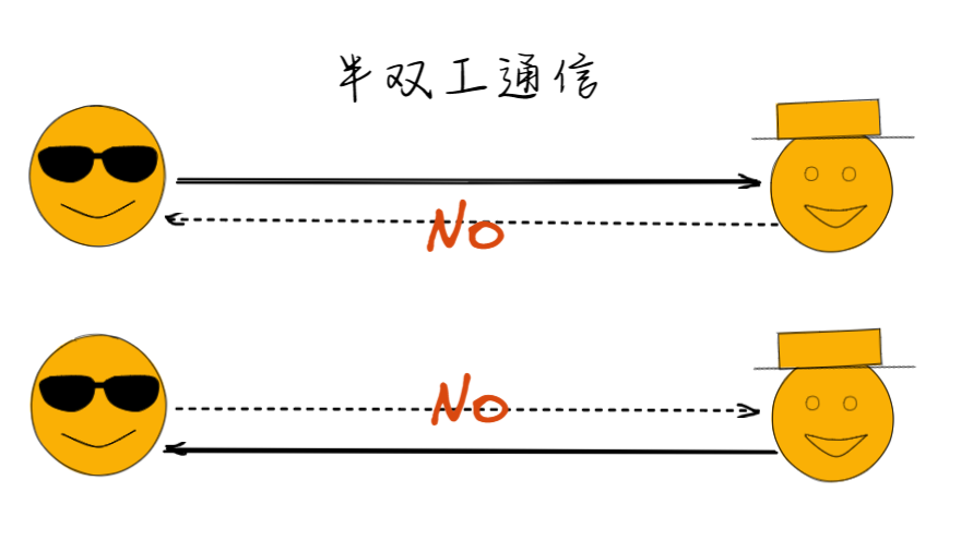 半双工通信