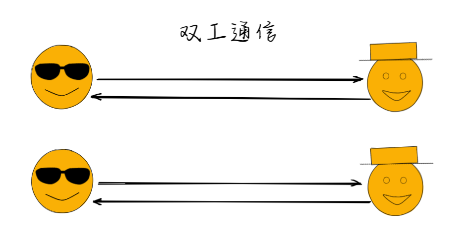 全双工通信