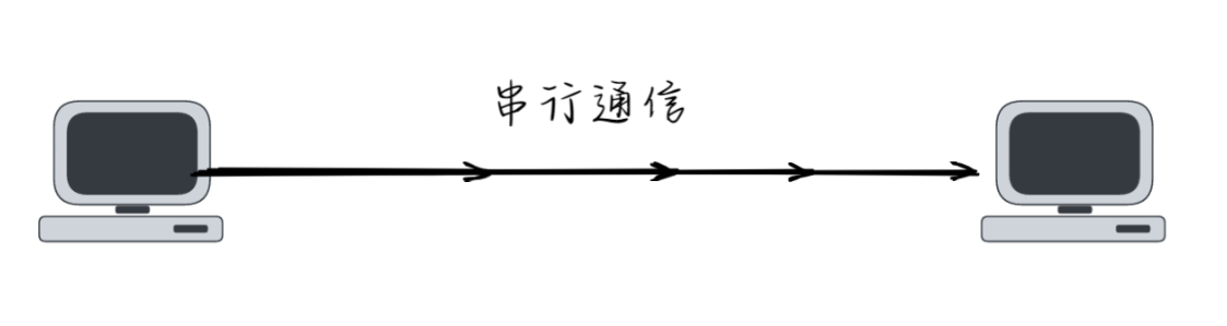 串行传输
