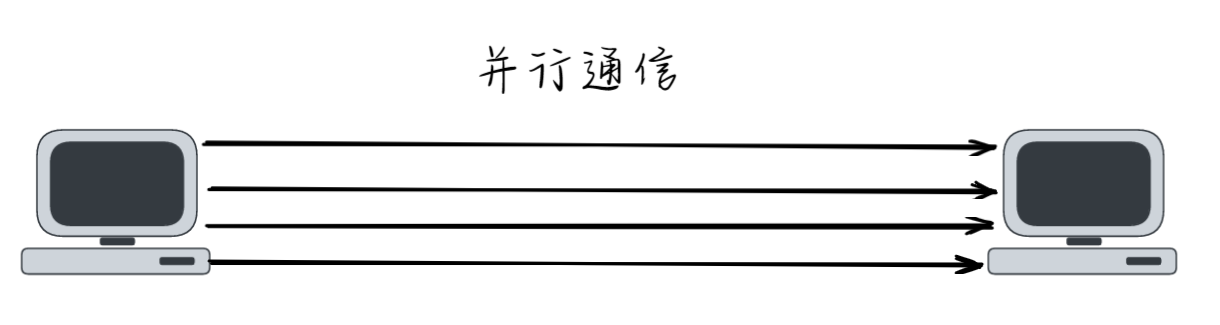并行传输