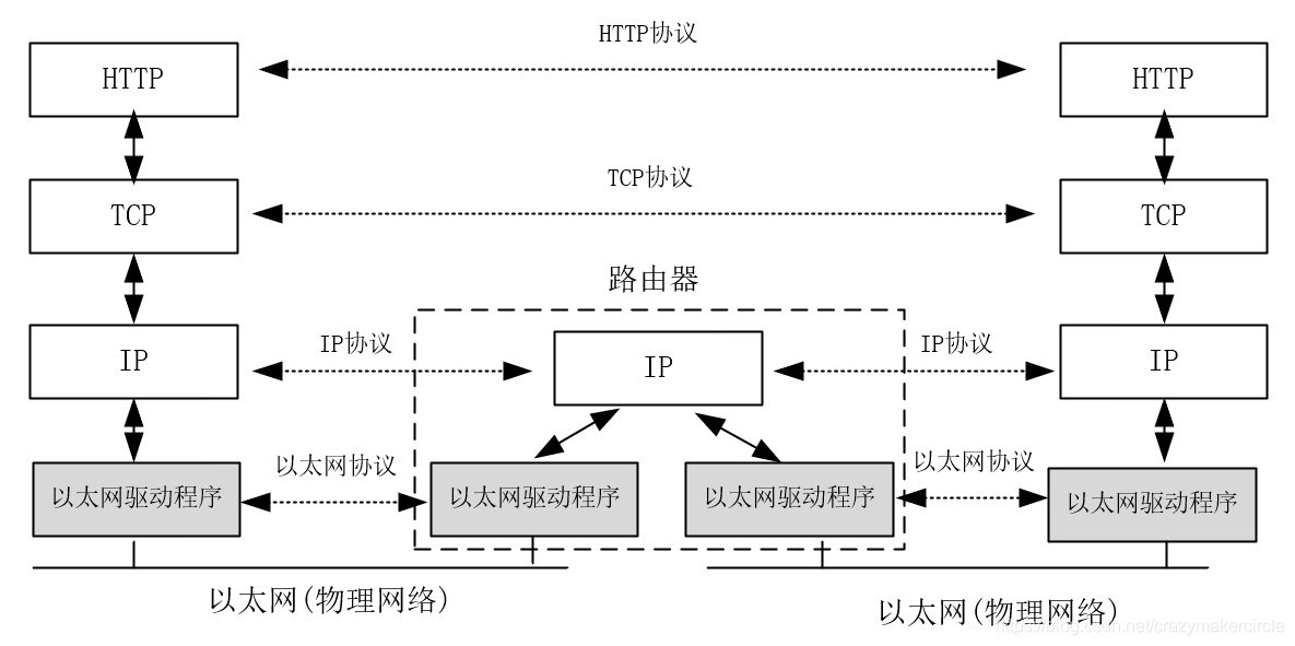 过程