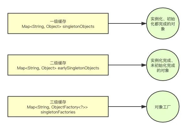 三级缓存图